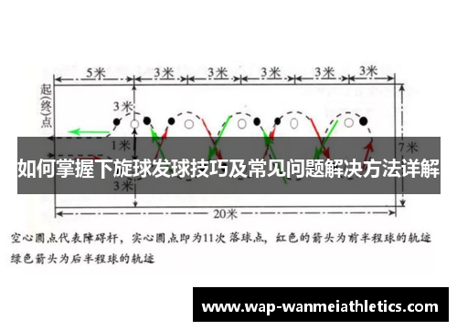 如何掌握下旋球发球技巧及常见问题解决方法详解
