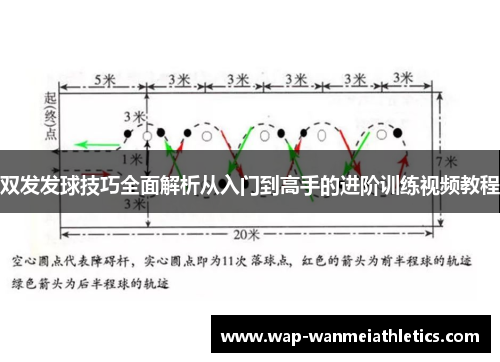 双发发球技巧全面解析从入门到高手的进阶训练视频教程