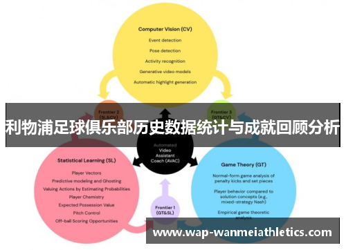 利物浦足球俱乐部历史数据统计与成就回顾分析